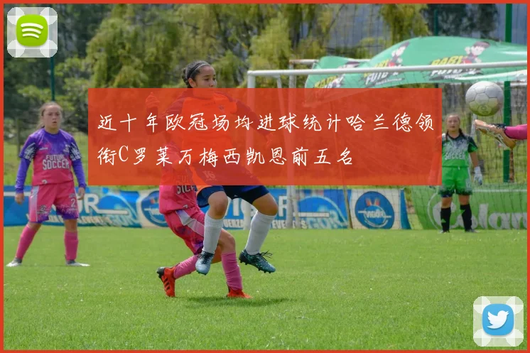 近十年欧冠场均进球统计哈兰德领衔C罗莱万梅西凯恩前五名